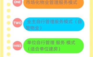 开物业公司需满足哪些条件？