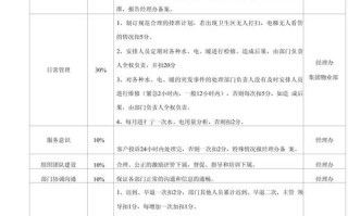 物业项目经理考核指标有哪些？