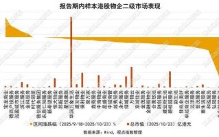 医疗物业发展2025