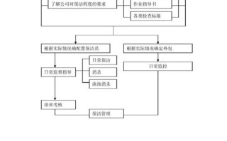 物业管理日常工作流程有哪些关键环节？