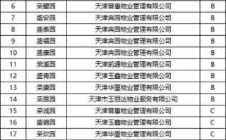 天津一级资质物业公司哪家好？