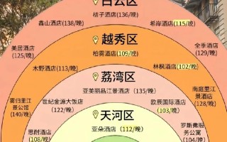 广州今天连锁酒店预订怎么选最划算？