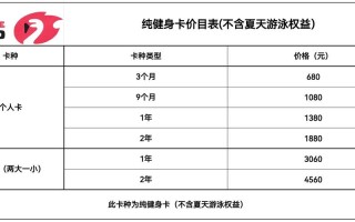 福州浩沙健身年卡价格是多少？