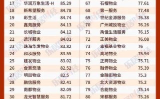全国物业管理企业数量有多少？