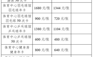 合肥健身房年卡价格多少？