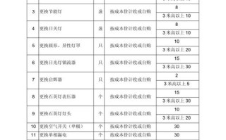 广西物业费收费标准具体是多少？