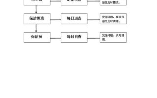 医院物业管理如何高效运作？