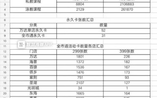 贵阳健身房年卡价格是多少？