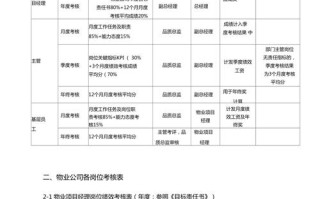 物业公司绩效管理制度如何有效落地？