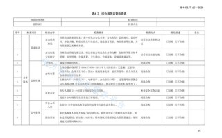 深物业管理质量如何提升？