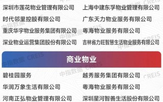 合肥物业管理公司哪家强？