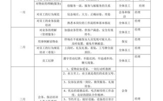 物业公司员工培训计划如何有效落地？