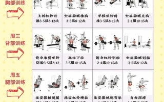 健身房如何免费健身？