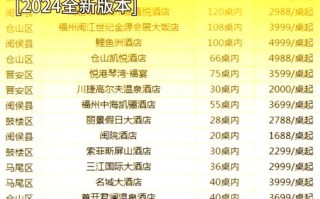 闽侯上街哪家结婚酒店性价比高？