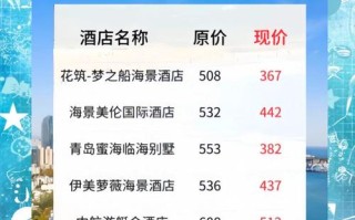 青岛假日168酒店预订，哪家最划算？