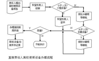 物业固定资产管理制度如何规范管理？