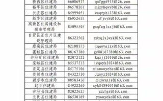 石家庄物业管理局电话