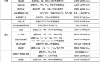无锡新区健身房价格多少？