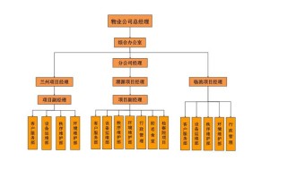 物业集团公司管理模式有哪些关键模式？