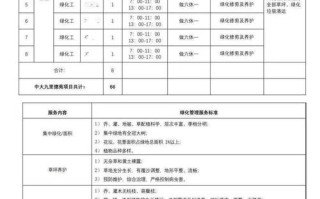 物业管理人员配备标准有何具体规定？