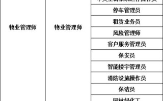 嘉诚物业是什么级别物业？