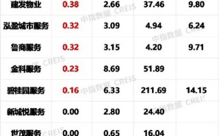 香港上市物管公司有何投资优势？