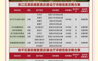 杭州酒店婚宴提前预订要注意什么？