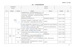 物业公司品质检查方案如何落地见效？