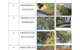 长城物业和绿城物业电话