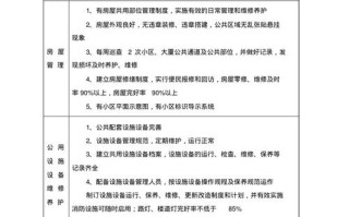 小区物业三级服务标准具体指什么？