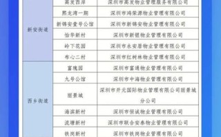 深圳物业电话是多少？