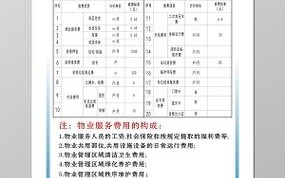 江西物业收费新办法，有哪些变化值得关注？