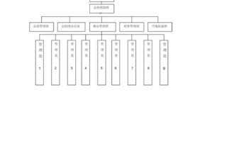 物业管理安全机构由哪些人员组成？