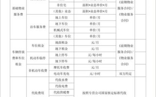 成都物业公司联系方式