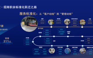 招商物业一级物业管理有何优势？