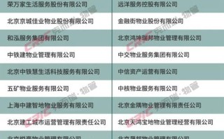 2025物业公司哪家强？排行标准是什么？