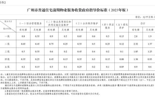 广州物业费标准是多少？
