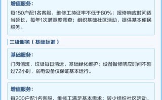 普通住宅物业服务标准具体有哪些内容？