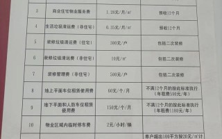 物业费含一楼电梯费吗？