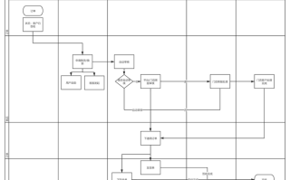 物业客服部工作流程图是怎样的？