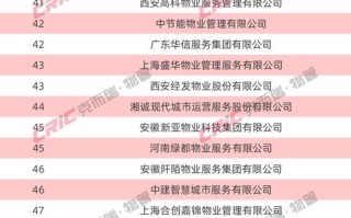 湖南一级物业公司哪家强？