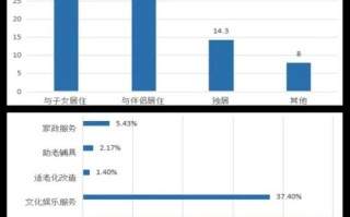 物业组织结构如何优化？