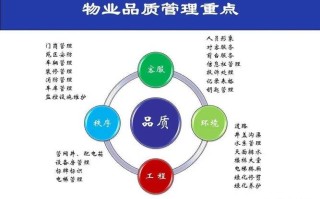 物业管理的基本主体究竟是谁？