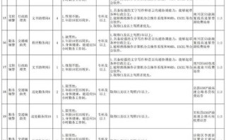 重庆物业客服主管招聘要求有哪些？