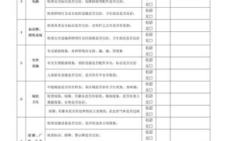 物业公司月度巡查内容有哪些？