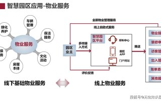 物业信息反馈机制如何高效运行？