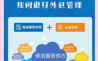 关于物业公司外包监管