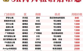 海印附近哪家酒店性价比高？