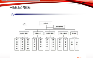 万科物业标准化管理体系如何高效落地？