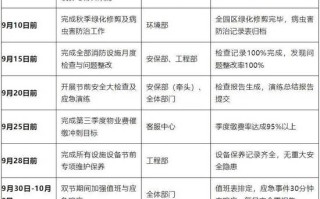 物业客服礼仪培训计划如何有效提升服务质量？